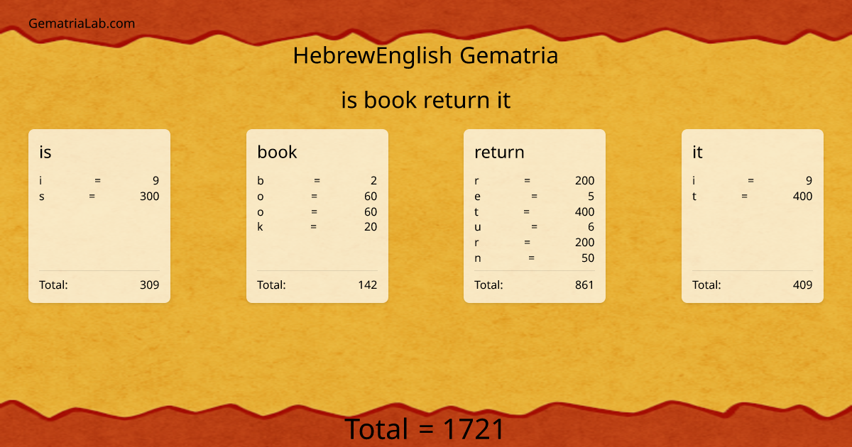 is book return it in hebrewEnglish Gematria